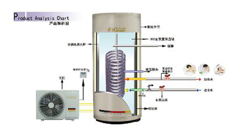 燃氣熱水器和空氣熱水器哪個好
