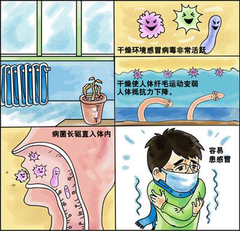 暖氣太熱也會感冒 冬季取暖小心暖氣病